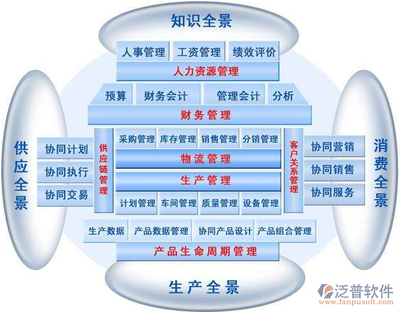 服务型企业ERP管理系统中的财务管理 核心价值与实施策略