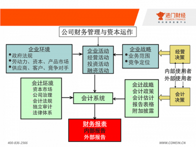 财务视角下的卓越企业 好公司的评判标准